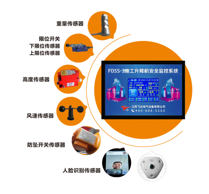 升降機(jī)安全監(jiān)控系統(tǒng)、人數(shù)清點(diǎn)監(jiān)控系統(tǒng)